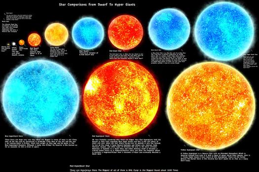Sizes of Stars | Great Basin Observatory