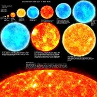 Star Sizes